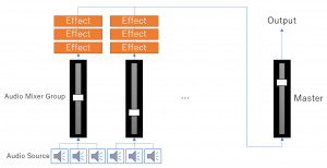 AudioMixer の概要